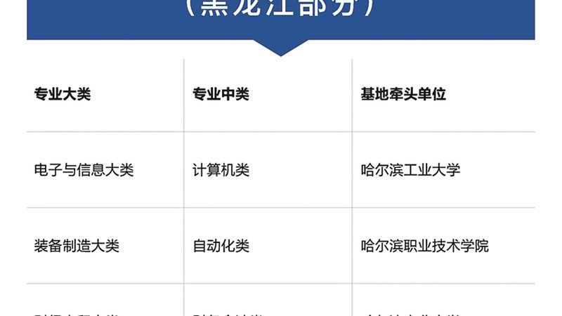 氩弧焊培训，如何选择合适的学校？**